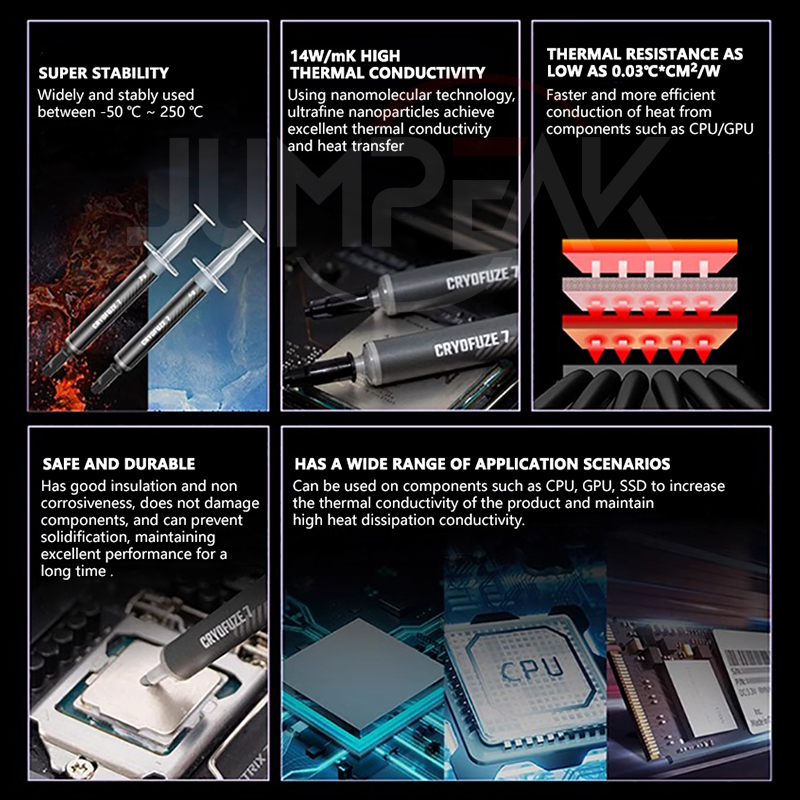 Cooler Master Cryofuze CF14 Na - Thermal Paste recensie en prijs